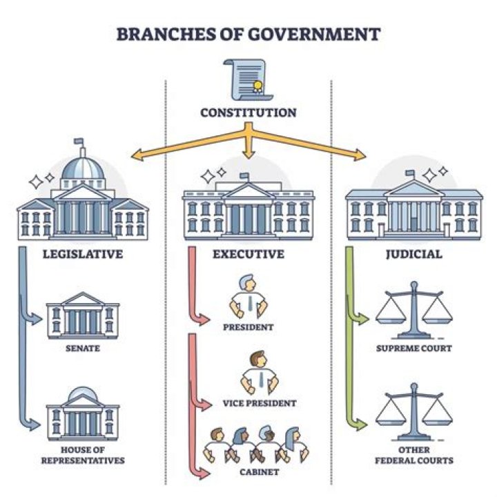 Government - How To Discuss