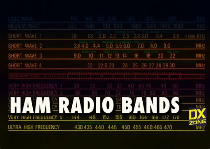 Ham radio for beginners - How To Discuss