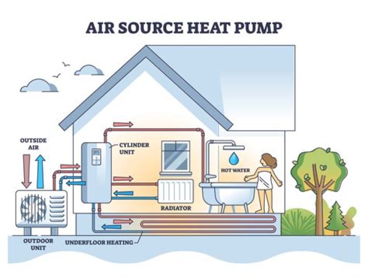 Heat pump - How To Discuss