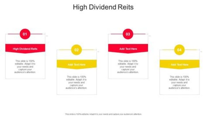 High dividend reits - How To Discuss