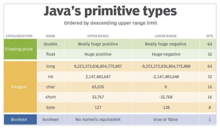How big can a Java int be