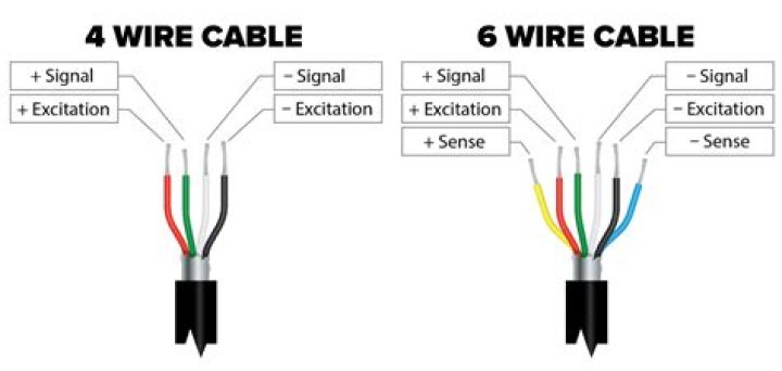 How can I change my tow light from 5 wire to 4 wire?