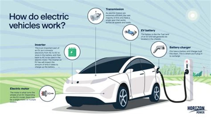 How can I improve battery charging?