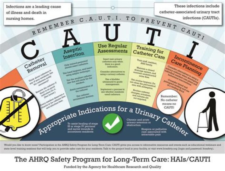 How can nurses prevent Cauti
