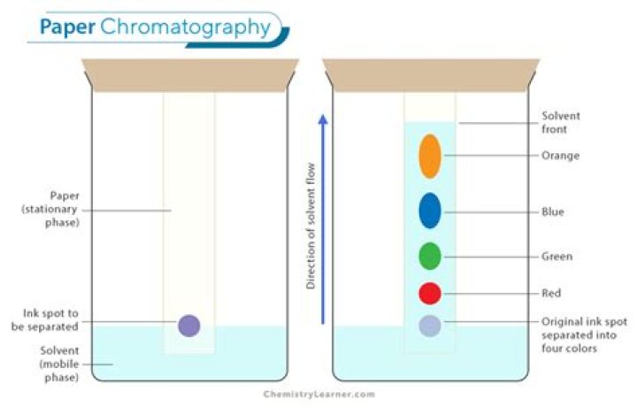 How can the resolution of chromatography be improved