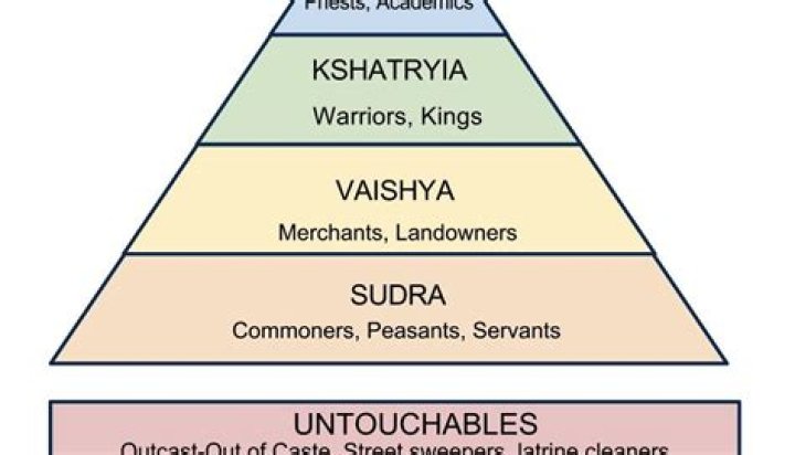 How did the caste system affect Indian society