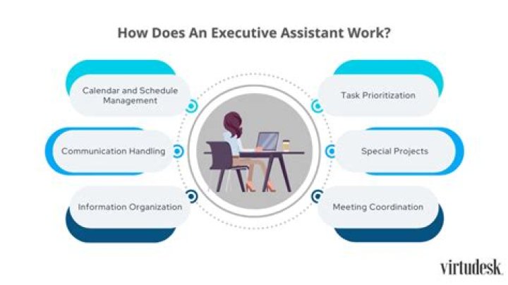 How do I become an executive assistant to a CEO