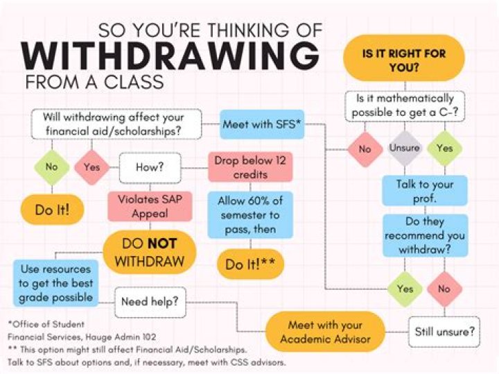 How do I drop a class CNM