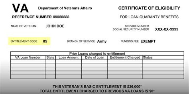 How do I get my VA letter of eligibility
