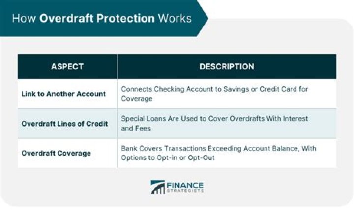 How Do I Get Overdraft Protection With Netspend