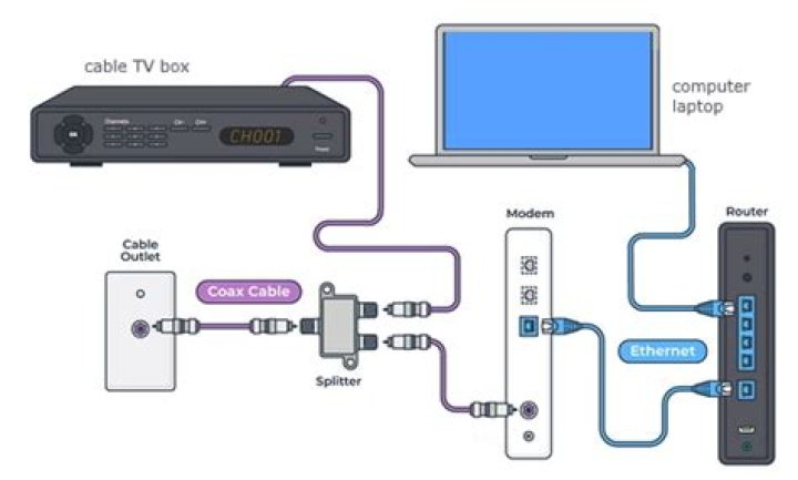 How do I hook up cable TV in my RV?