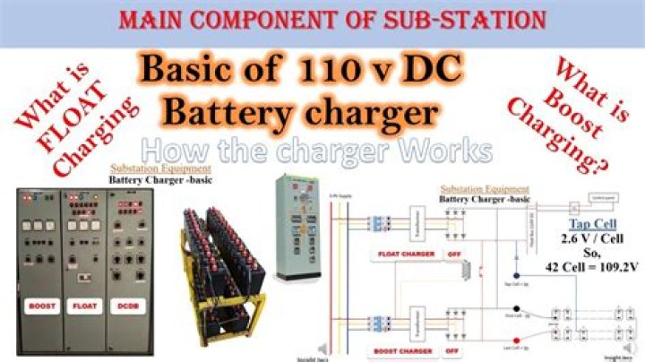 How do I know if my DC charger is working?
