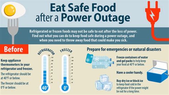 How do I turn on the AC after a power outage?