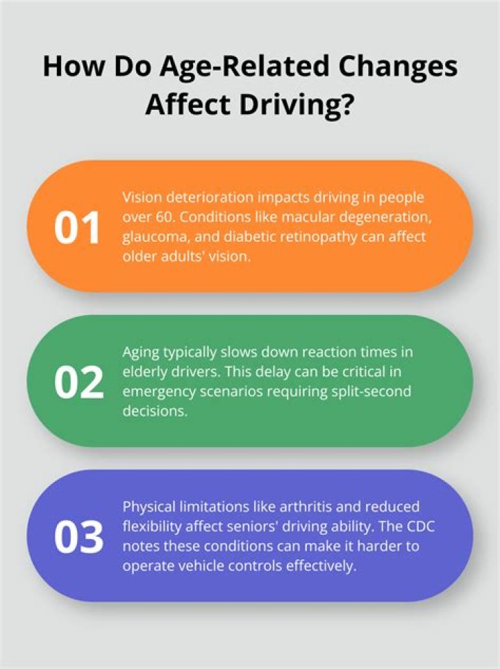 How do road conditions affect driving