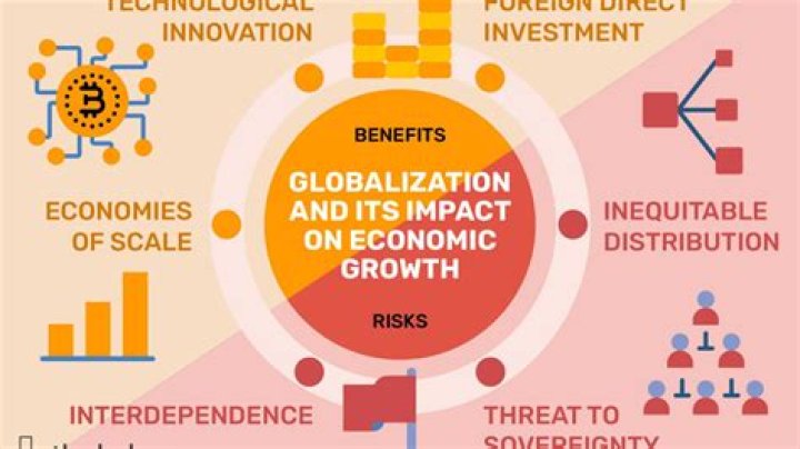 How do TNCs promote globalization