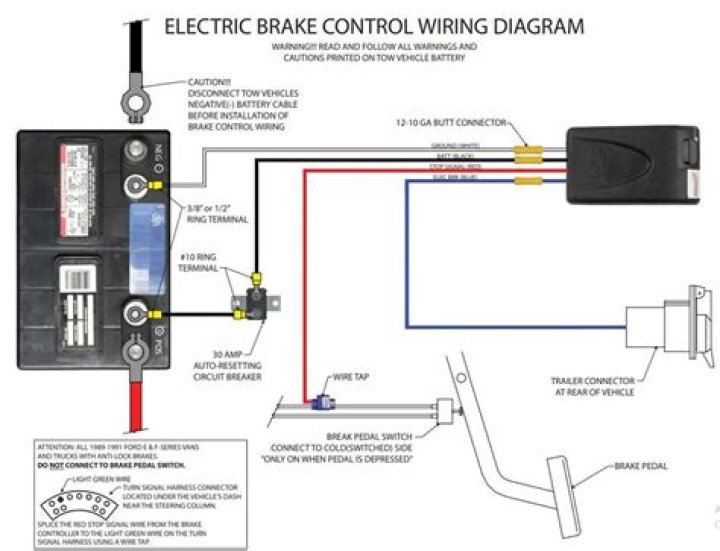 How do you adjust a brake force brake controller?