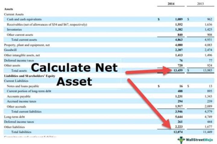 How do you calculate net asset value in real estate