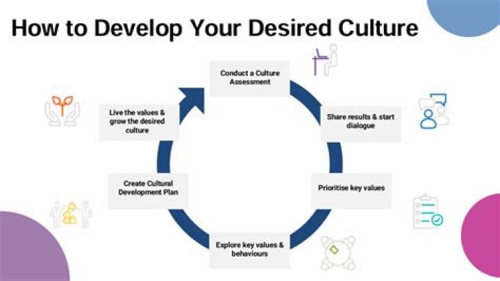 How do you develop a burning desire