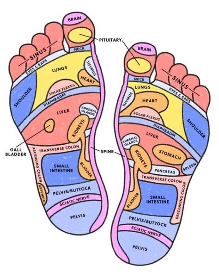 How do you feel after reflexology