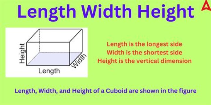 How do you find weight with height and width?