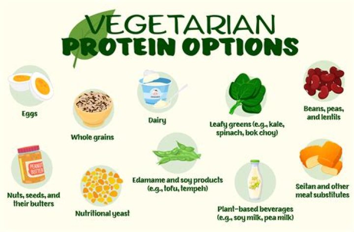 How do you get protein if you are a vegetarian