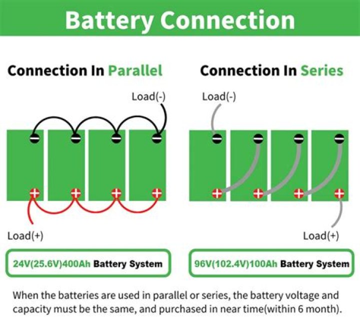 How do you hook up 4 batteries in series?