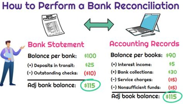 How do you reconcile a trial balance