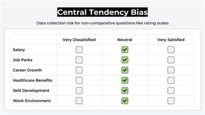 How do you reduce central tendency bias