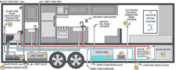 How do you remove a black water tank from a travel trailer?