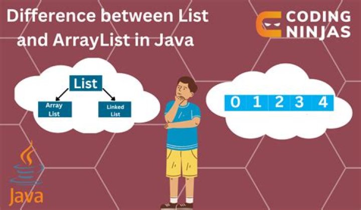 How do you remove duplicate elements from ArrayList in Java without using collections