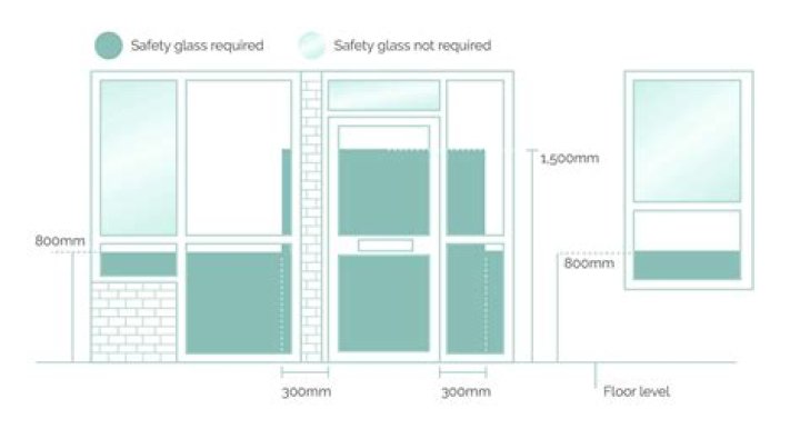 How do you secure glass windows
