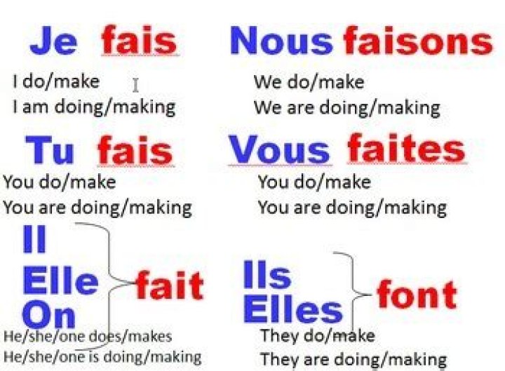 How do you use se faire in French