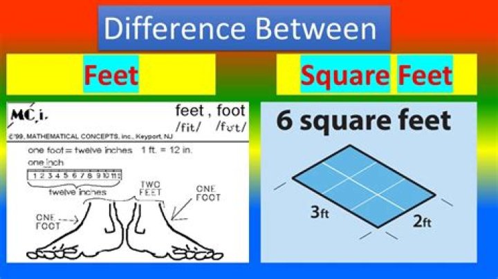 How do you write square feet