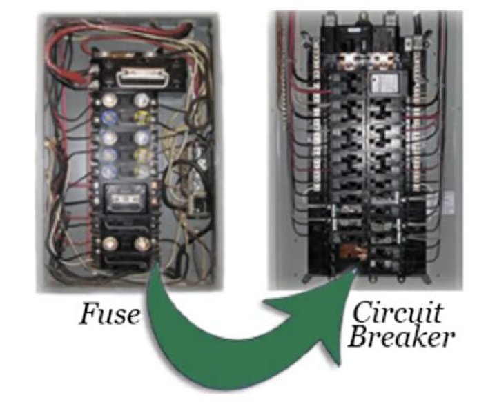How does a circuit breaker work like a fuse?