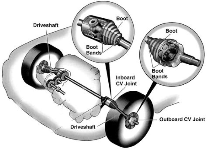 How does a CV joint work in a rear wheel drive car?