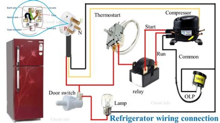 How does a electric gas refrigerator work?