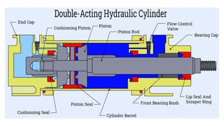How does a hydraulic Lippert slide out work?