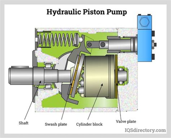 How does a hydraulic slide on a pump work?