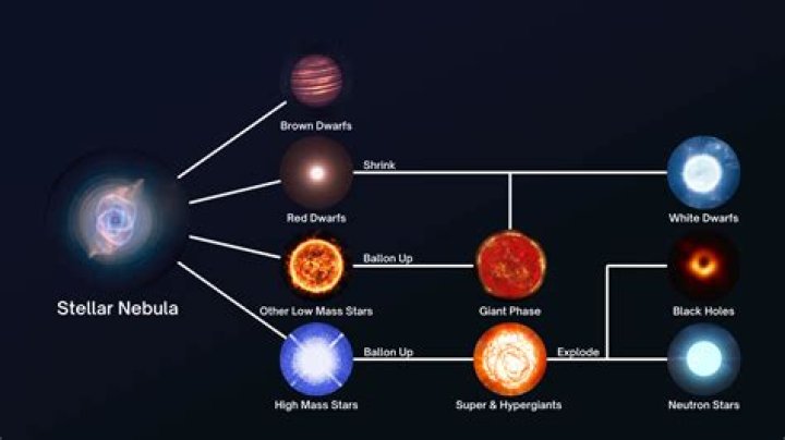 How does a low mass star die