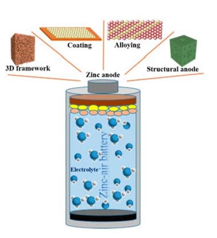 How does an RV use electricity from a battery?