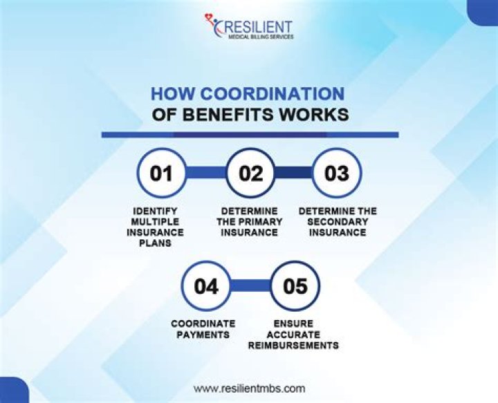 How does coordination of benefits work Canada