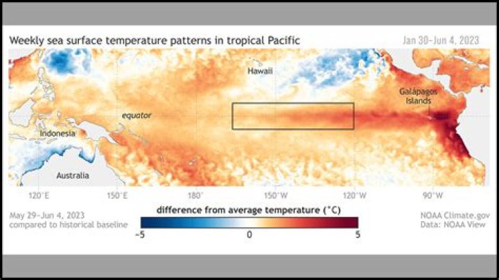 How does El Nino affect the western Pacific