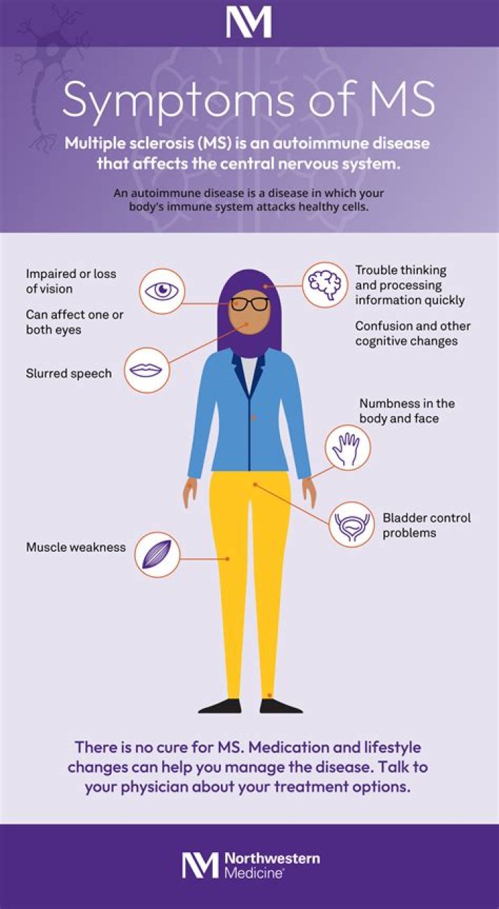 How does heat affect someone with multiple sclerosis