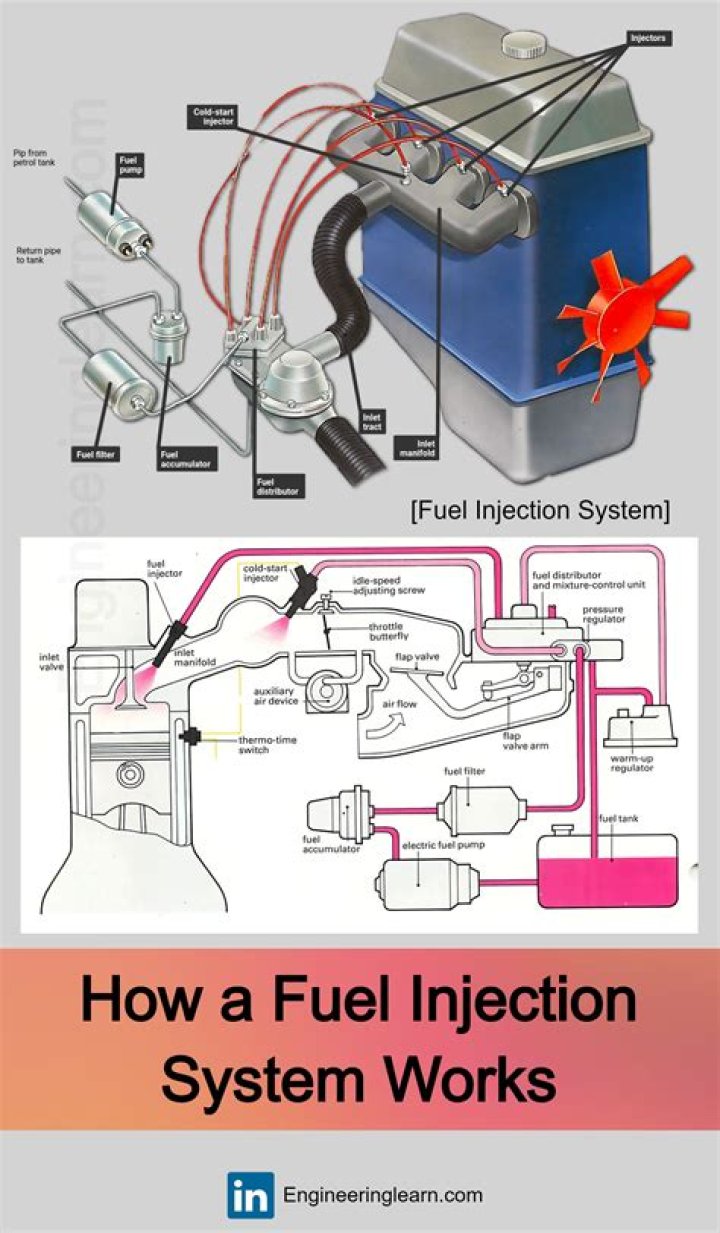 How does TBI fuel injection work?