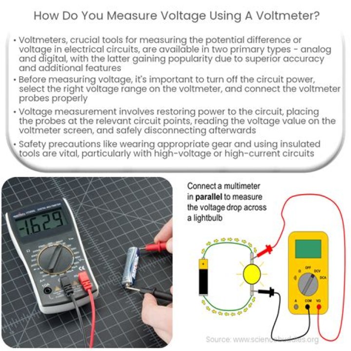 How does the voltage meter in the dash work?