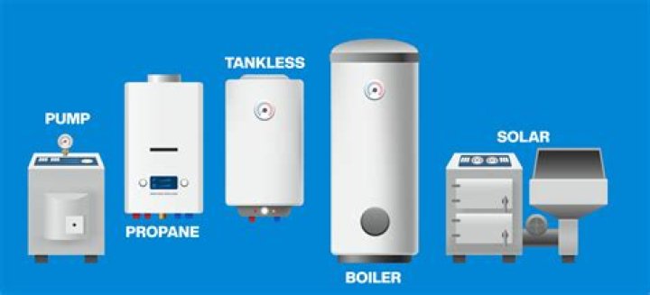 How efficient are water heaters