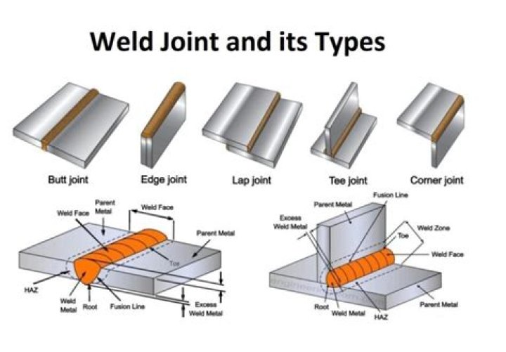 How far apart should spot welds be