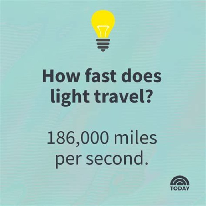 How Fast Does Light Travel Per Second In Miles