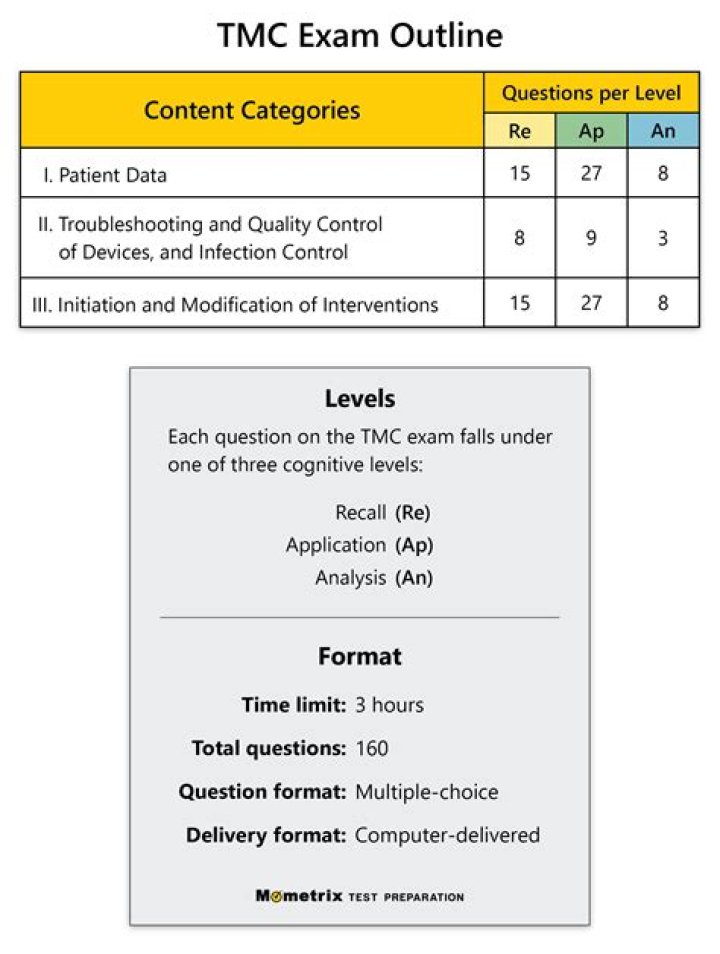 How hard is the TMC exam