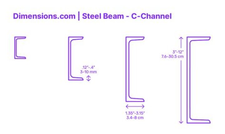 How is channel steel measured